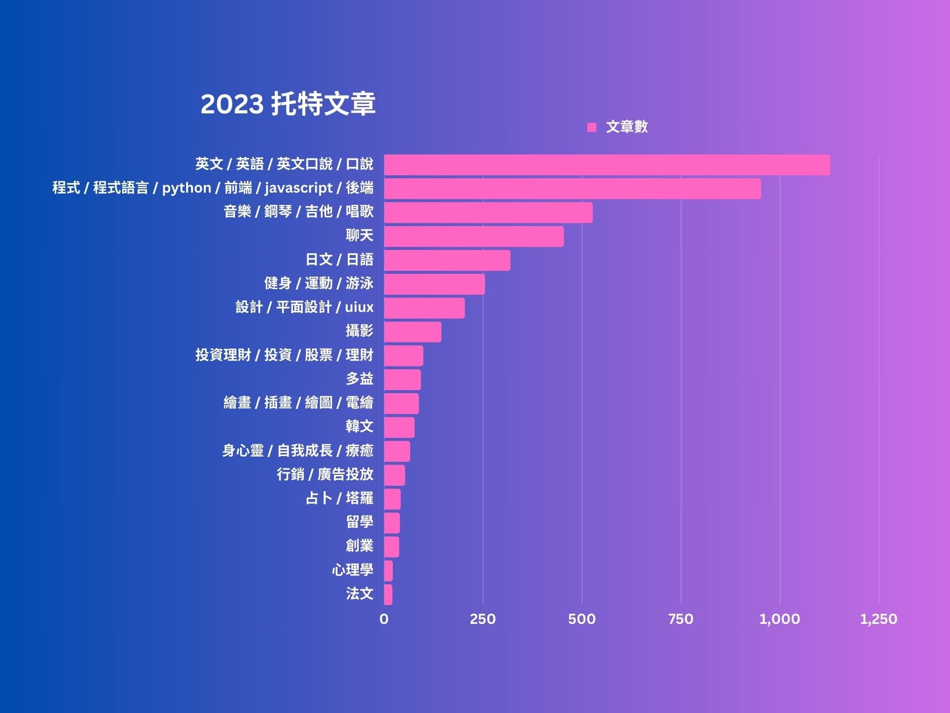 2023年度最熱門的技能交換和讀書會主題:你都知道了嗎?